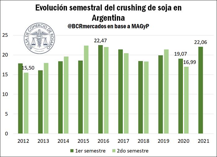bcrnews-crushing-soja-260721.JPG (52072 bytes)