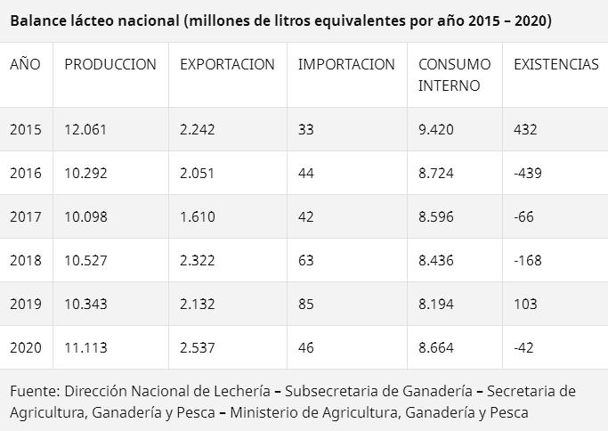 bcrnews-lacteos-040221.JPG (45517 bytes)