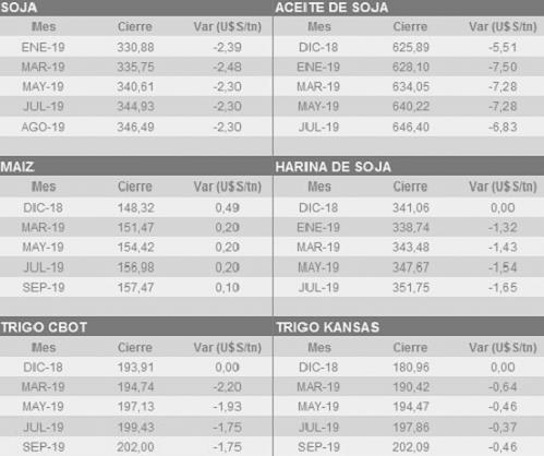 cierre-cbot-141218-agroarea.JPG (31071 bytes)