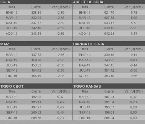 cierre-cbot-201218-agroarea.JPG (29656 bytes)
