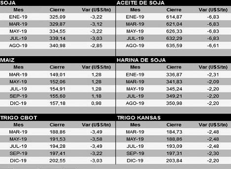 cierre-cbot-211218-agroarea.JPG (41531 bytes)