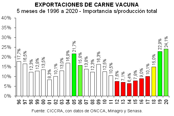 lavoz-carne-2-040620.JPG (19328 bytes)