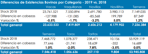 lavoz-stock-bovino-2019.png (39018 bytes)