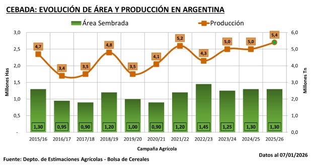 infocampo-cebada-1-090126.jpg (65712 bytes)