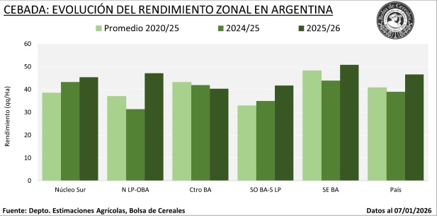 infocampo-cebada-2-090126.jpg (41959 bytes)