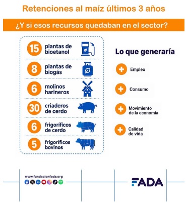retenciones-maiz-2026.jpg (54654 bytes)