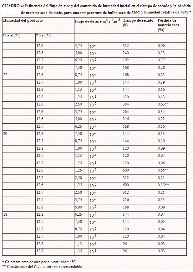 secado-granos-4.jpg (248915 bytes)