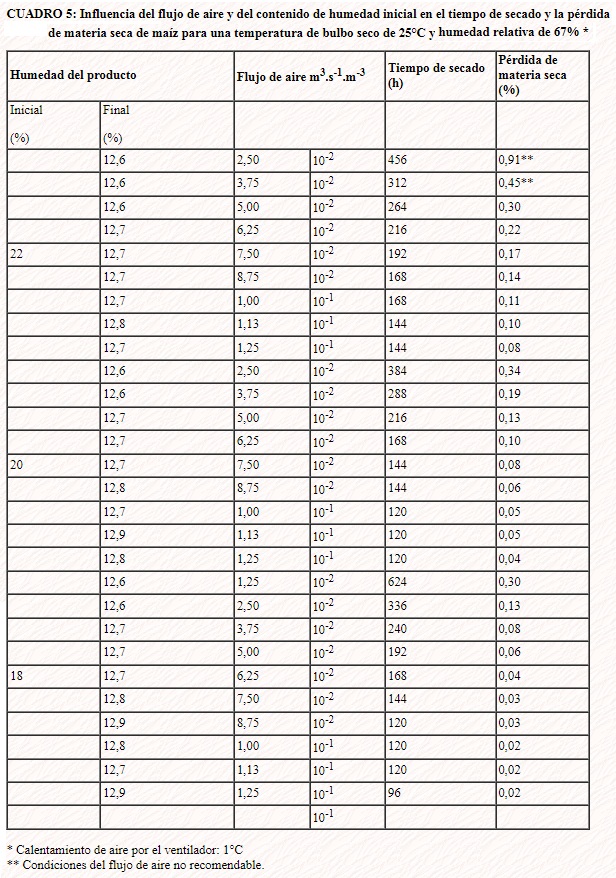 secado-granos-5.jpg (251549 bytes)